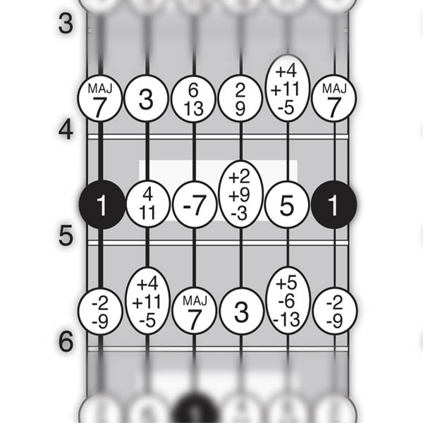 DG's Chord Finder Chart